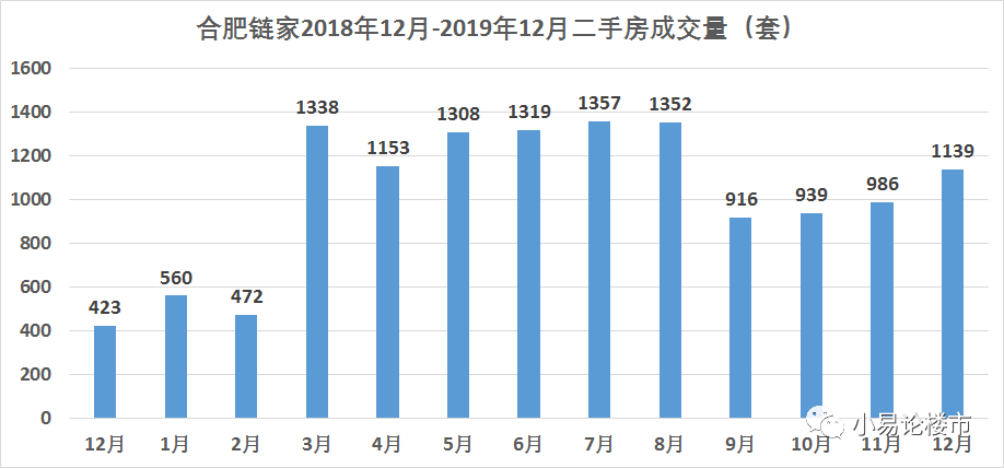 合肥房价走势最新消息2019_合肥房价走势最新消息2022合肥市经开区新楼盘