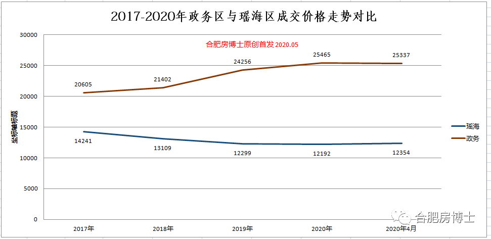 合肥房价走势最新消息2019_合肥房价走势最新消息2022合肥市经开区新楼盘