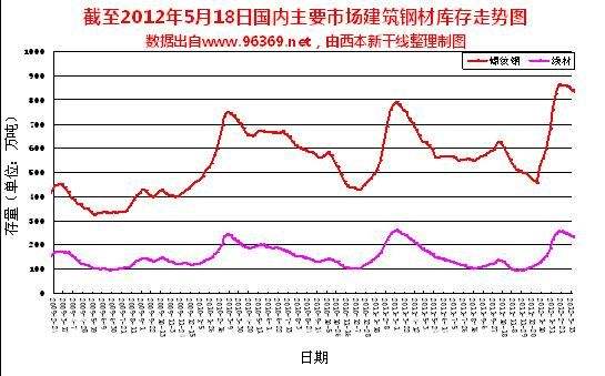 10月份建筑钢材价格走势_10月份建筑钢材价格走势如何