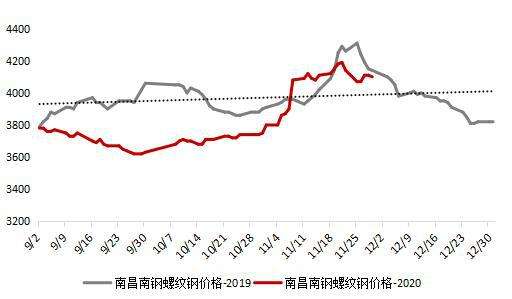 10月份建筑钢材价格走势_10月份建筑钢材价格走势如何