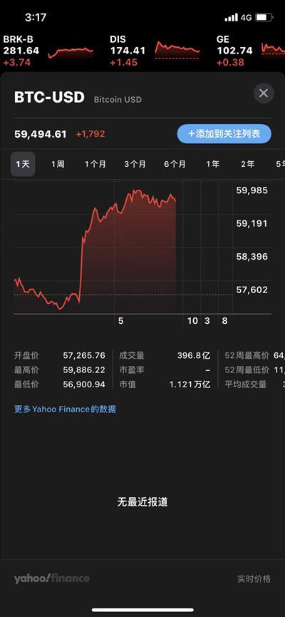 关于通过地址查看币走势的app的信息