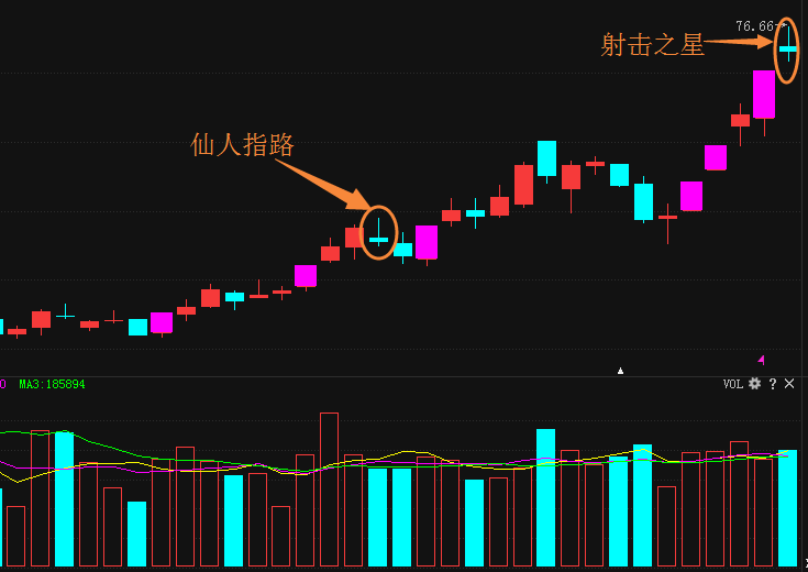 射击之星k线第二天走势如何操作的简单介绍