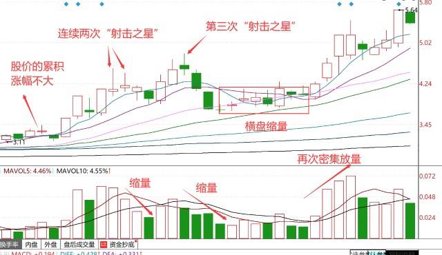 射击之星k线第二天走势如何操作的简单介绍