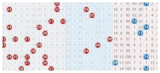 2022年双色球蓝球走势预测_2020年双色球红蓝基本走势图