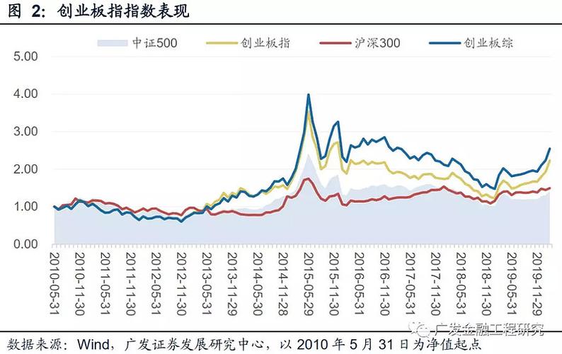 教你如何看走势图31分析定位法的简单介绍