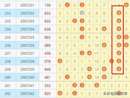 排三2021所有开奖号码走势图的简单介绍