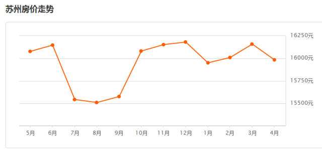 2017徐州房价走势图_2017徐州房价走势图最新