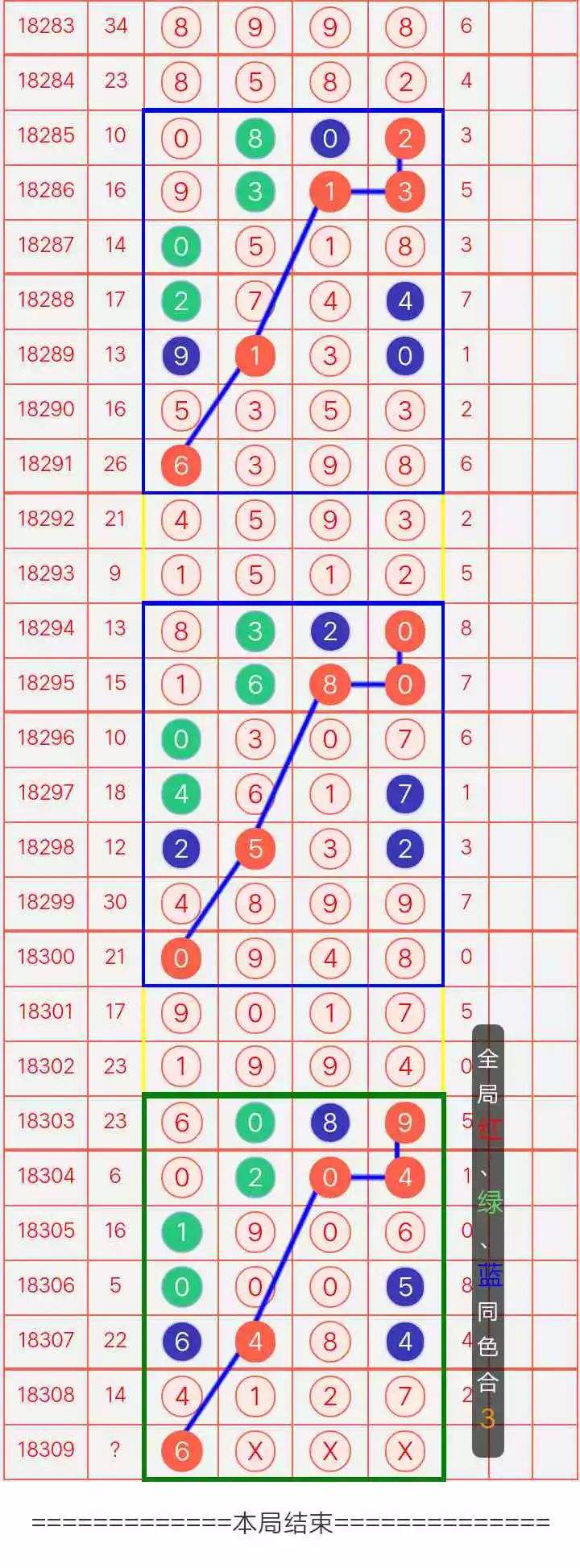 排列5和值走基本走势图_排列5和值走势图专业版