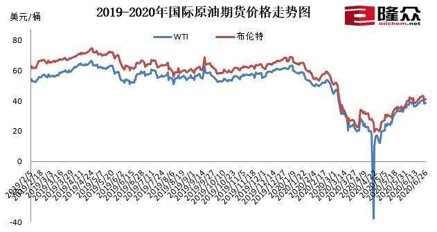 现在石油期货价格走势_石油期货价格走势图三十年