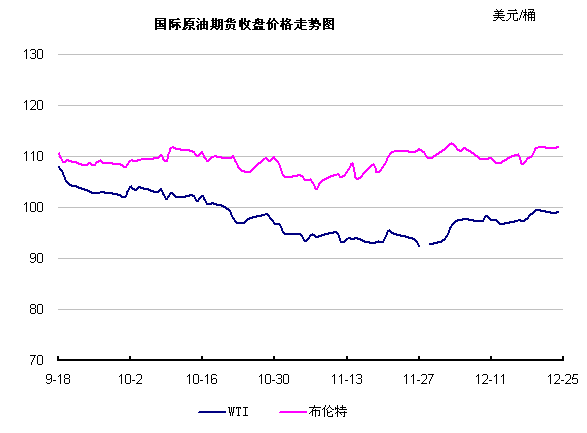 现在石油期货价格走势_石油期货价格走势图三十年