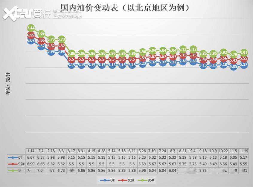 11月19号油价走势_2018年10月19日油价