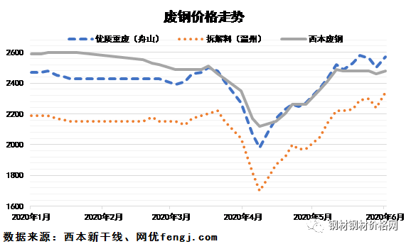 2015钢材市场价格走势_2014钢材价格行情最新报价