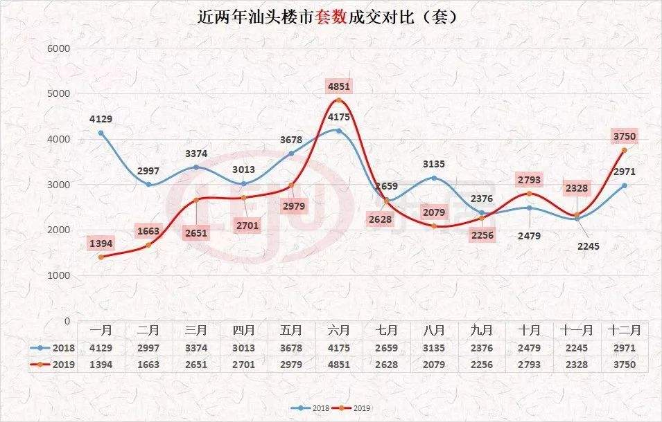 2019福州楼市政策走势_2019福州楼市政策走势图