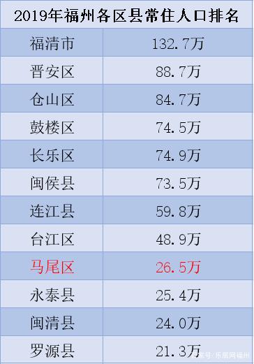 2019福州楼市政策走势_2019福州楼市政策走势图