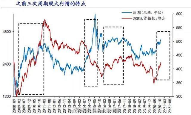 中信证券明天走势预测_中信证券明天走势预测图