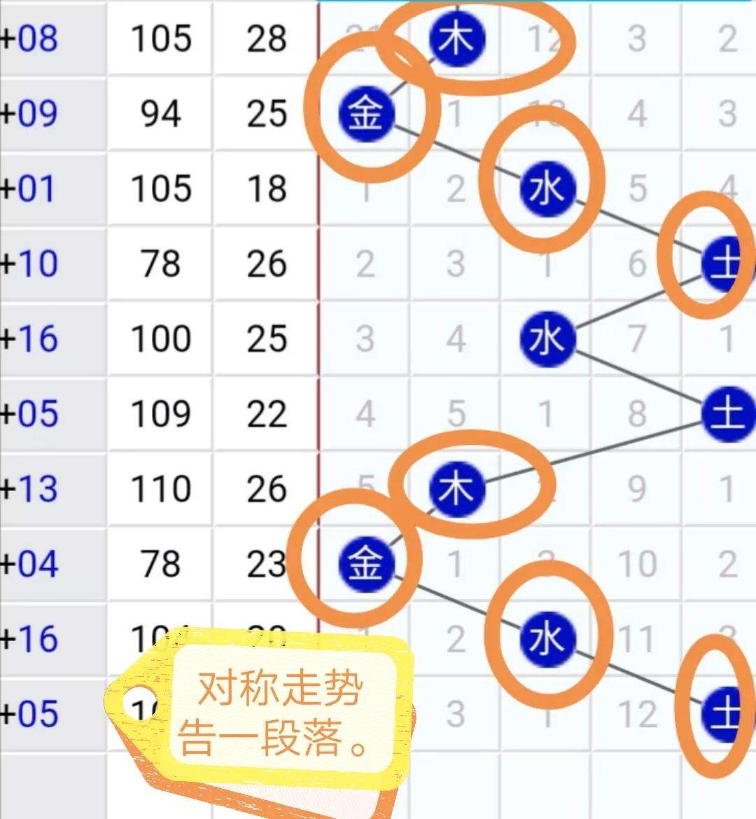 红球五行定位带连线走势图_双色球五行走势图–红蓝球五行定位走势图