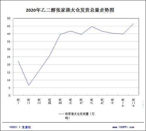 乙二醇今日价格走势图_乙二醇今日价格走势图最新