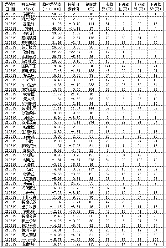 000810近30日行情走势的简单介绍