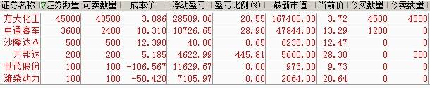 000810近30日行情走势的简单介绍