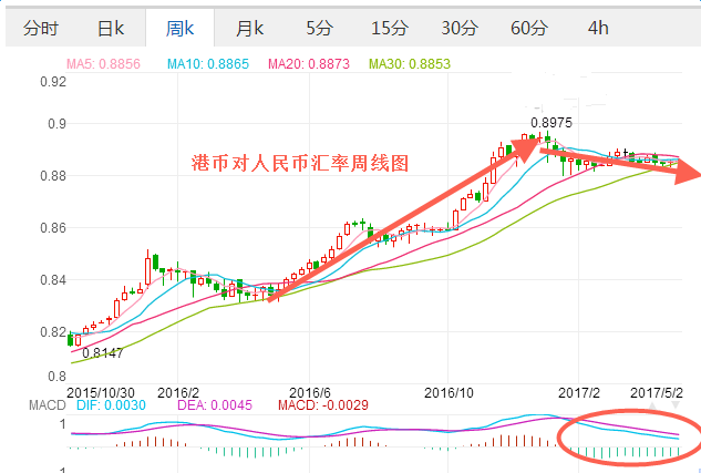 近二十年港币对人民币汇率走势的简单介绍