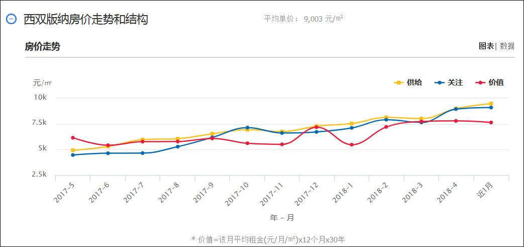 南京房价走势2013_南京房价走势2020年