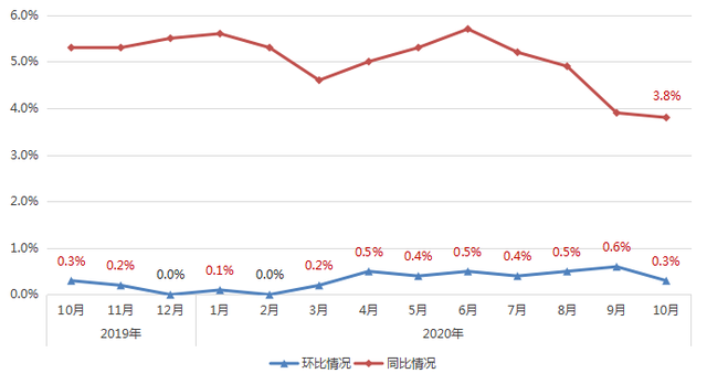 南京房价走势2013_南京房价走势2020年