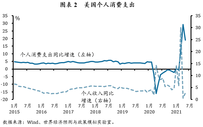 美国2021年8月走势_2021年8月美元汇率走势