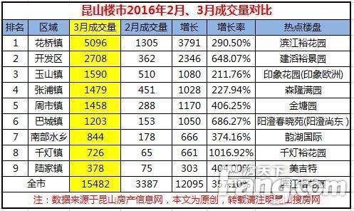 昆山花桥历年房价走势_昆山花桥房价走势最新消息2018