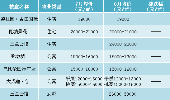 昆山花桥历年房价走势_昆山花桥房价走势最新消息2018