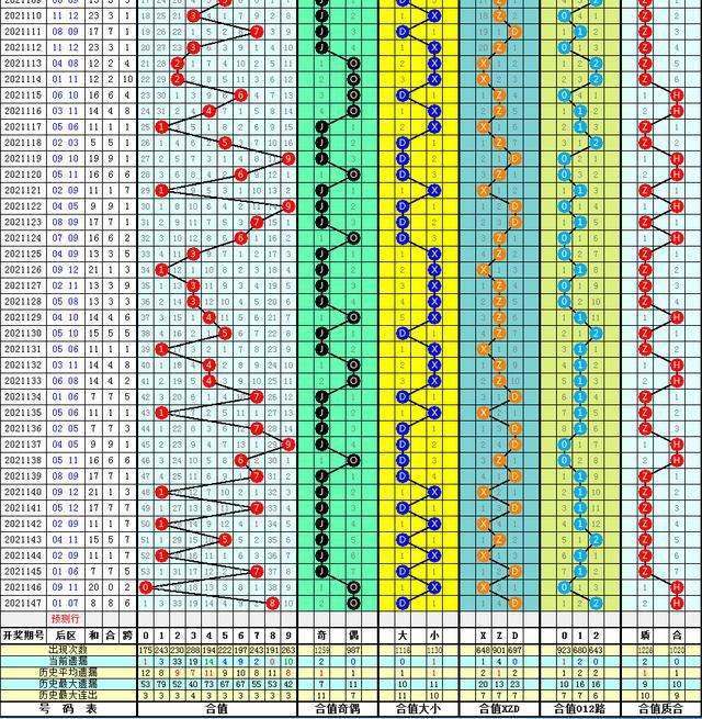 官方网大乐透基本走势图_大乐透走势图 综合版