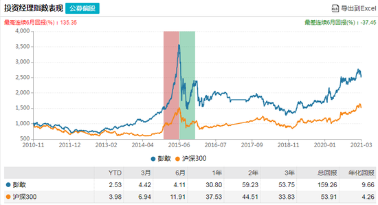 南方300基金当曰走势_南方沪深300基金净值查询