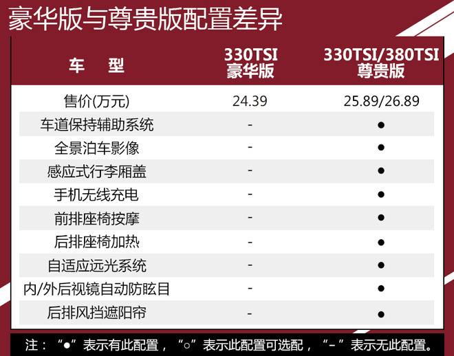 分析帕萨特的价格走势_分析帕萨特的价格走势视频