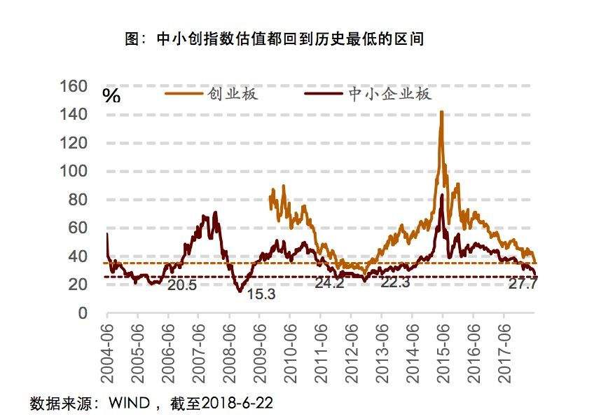 关于300649的估值走势图的信息