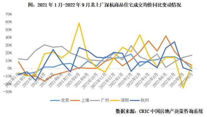 深圳市房价走势图2021年_深圳市房价走势图2021年最新