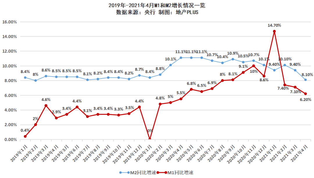 深圳市房价走势图2021年_深圳市房价走势图2021年最新