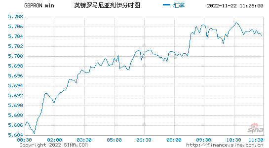 英镑2022年1月走势的简单介绍