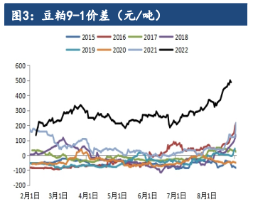 2020年排5走势图查询_2019年排列5走势图查询