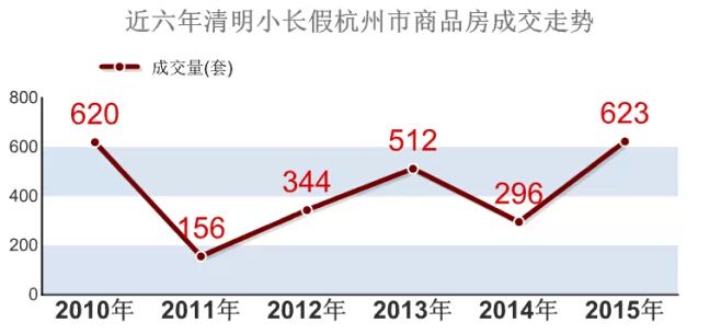 杭州楼市下半年的走势是_杭州楼市下半年的走势是什么