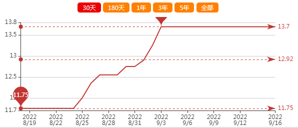 2017年三樱椒价格走势_目前的辣椒价格三樱椒价格?