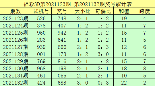 3d百个位和值遗漏走势_3d百位和个位差值走势图