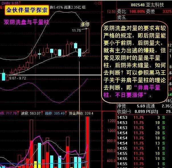 短线是银--股价走势构造_短线是银股价走势构造第12集