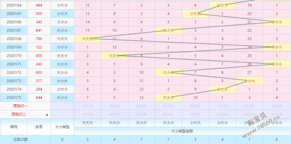 排列三012路图表走势彩经网_排列三012路走势图 乐彩网图表工具