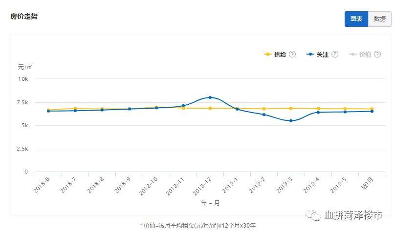 房价改革后未来房价走势_房价改革后未来房价走势如何