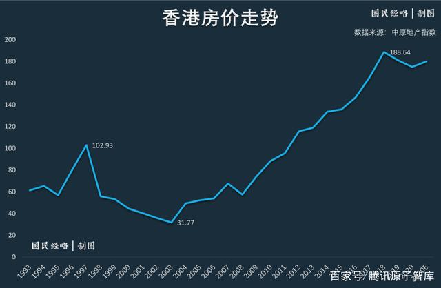 房价改革后未来房价走势_房价改革后未来房价走势如何