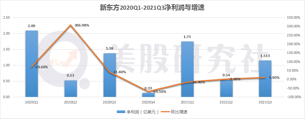 新东方股票2020走势_新东方股票2020走势图