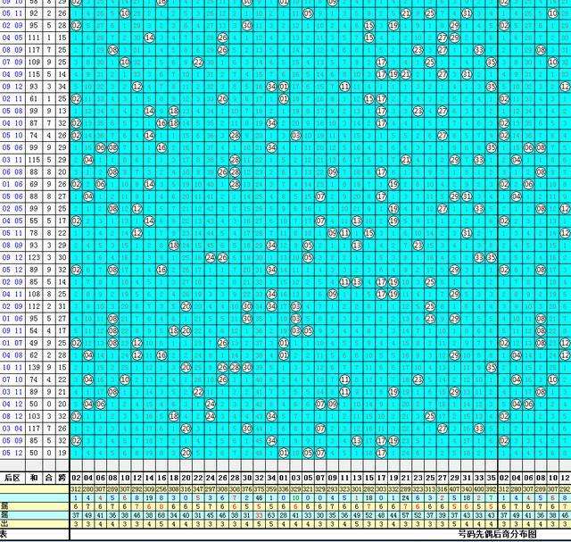 大乐透前后区走势l图_大乐透基本走势图前后区