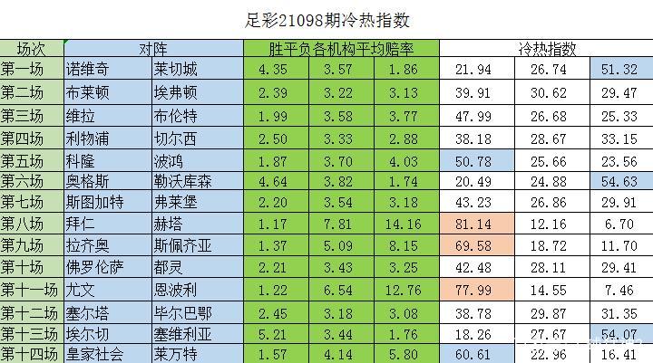 足彩21133期冷热走势图_世界杯荷兰vs塞内加尔比分预测