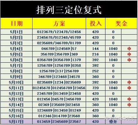 排列三百十跨2014走势图_排列三近100期跨度走势图查询