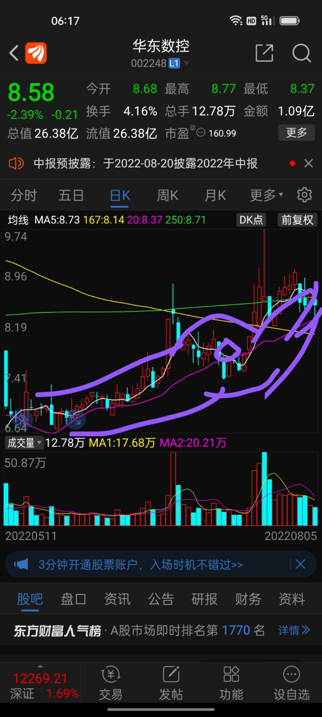 股票老鸭头走势时间长度_股票走势老鸭头是什么意思