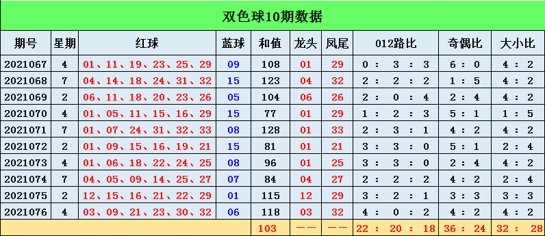 双色球综合版走势新浪_双色球综合版走势新浪彩板